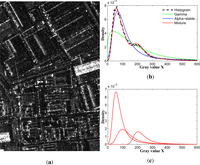 Remotesensing 05 02145f4 200