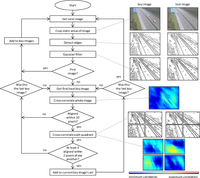 Remotesensing 05 02200f2 200