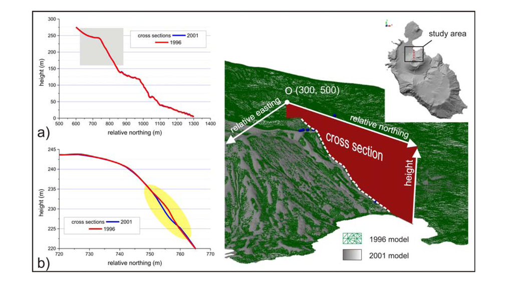 Remotesensing 05 02238f6 1024