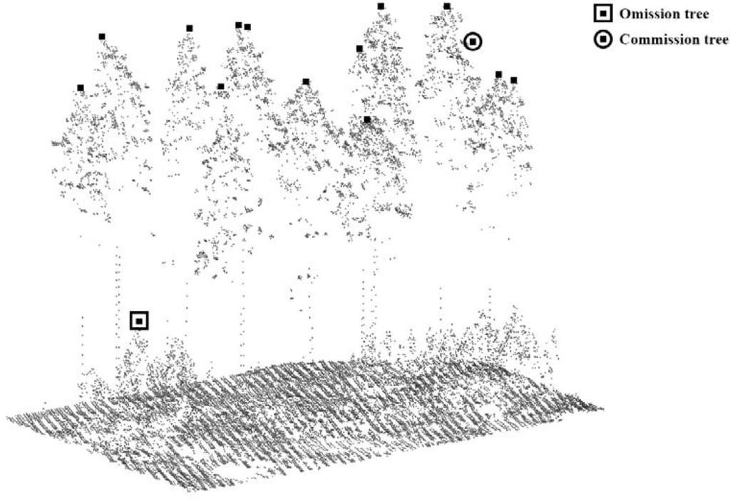 Remotesensing 05 02257f2 1024