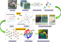 Remotesensing 05 02275f4 200