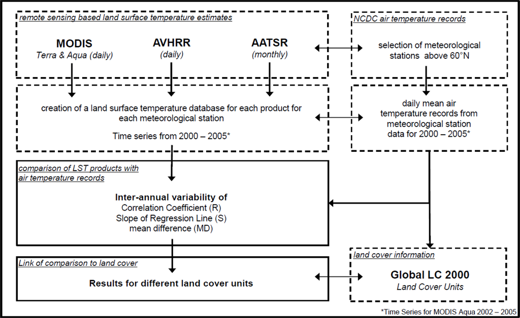 Remotesensing 05 02348f1 1024