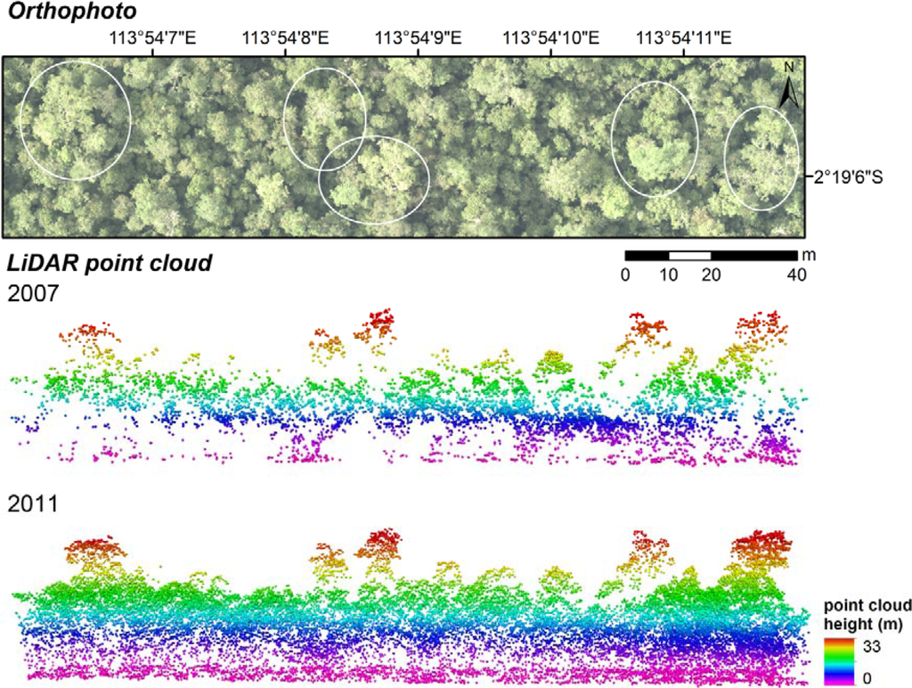 Remotesensing 05 02368f3 1024
