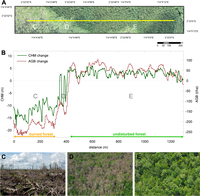 Remotesensing 05 02368f9 200