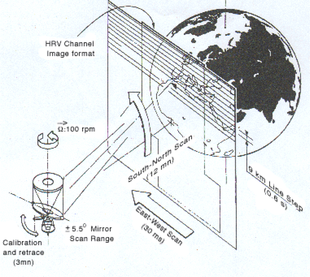 Remotesensing 05 02475f1 1024