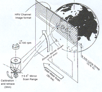 Remotesensing 05 02475f1 200