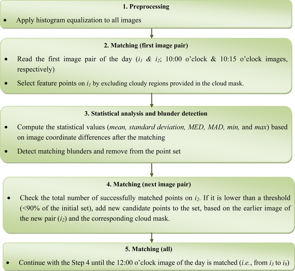 Remotesensing 05 02475f3 1024