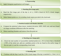 Remotesensing 05 02475f3 200