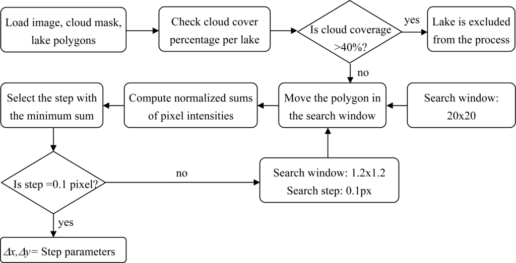 Remotesensing 05 02475f5 1024