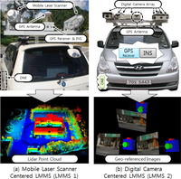 Remotesensing 05 02513f1 200