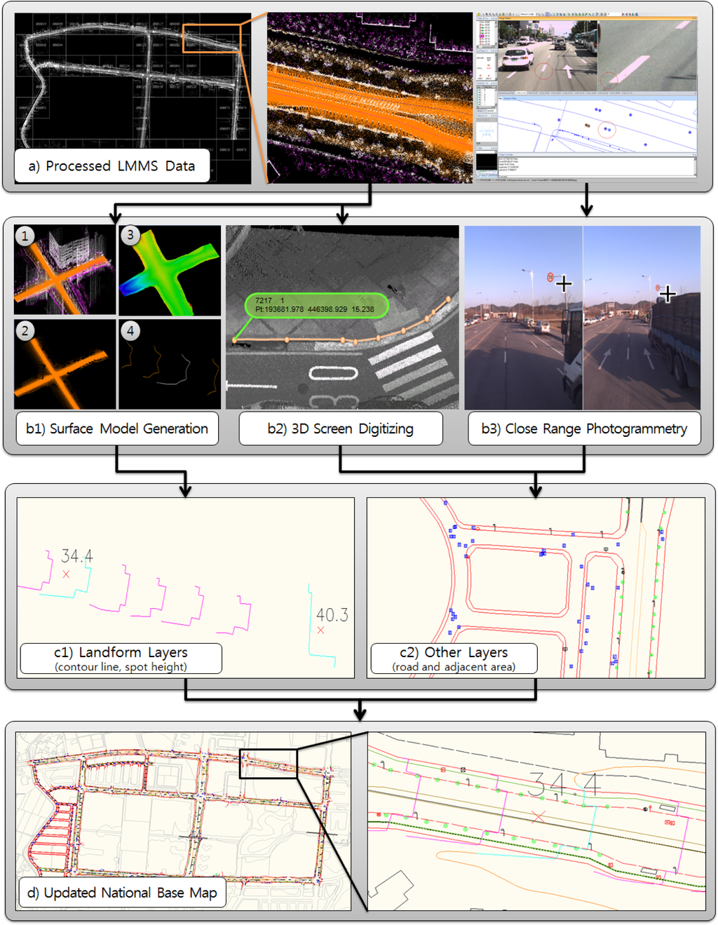 Remotesensing 05 02513f10 1024
