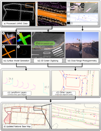 Remotesensing 05 02513f10 200