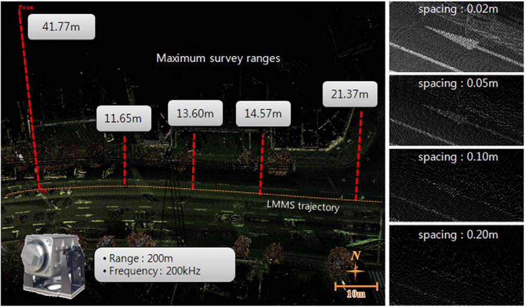 Remotesensing 05 02513f11 1024