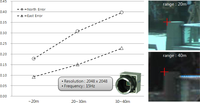 Remotesensing 05 02513f12 200