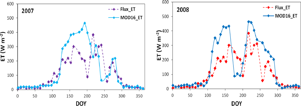 Remotesensing 05 02534f11 1024