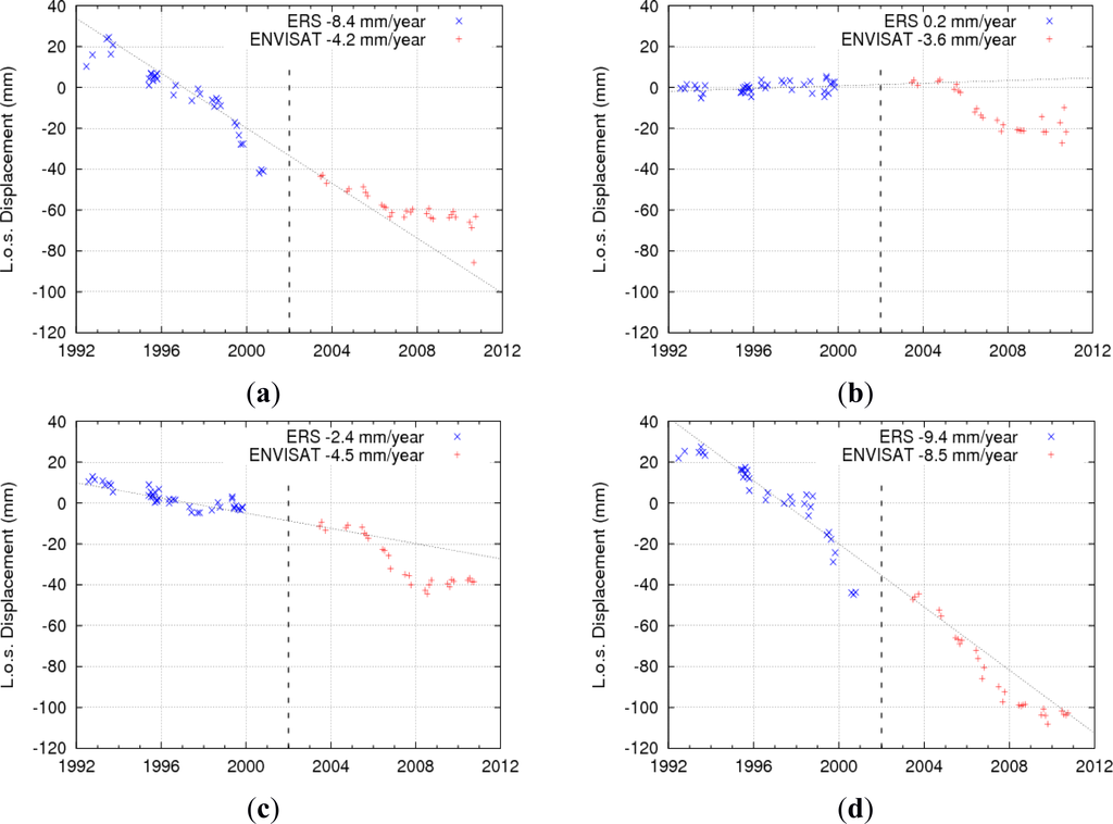 Remotesensing 05 02554f6 1024