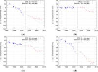 Remotesensing 05 02554f6 200