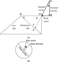 Remotesensing 05 02571f4 200