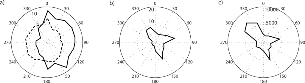 Remotesensing 05 02590f13 1024