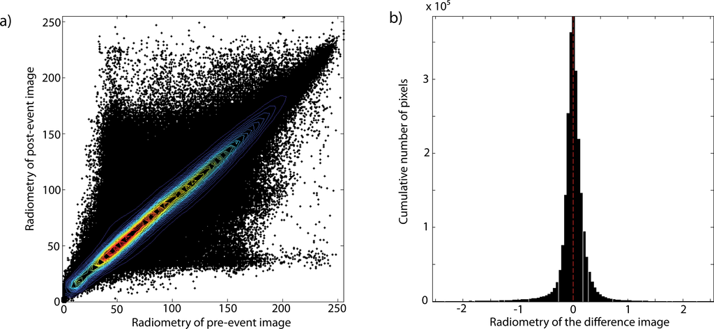Remotesensing 05 02590f2 1024