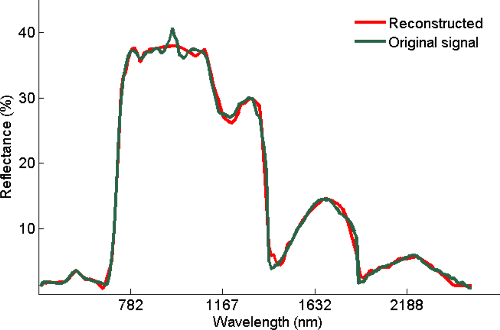 Remotesensing 05 02639f7 1024