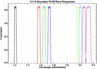 Remotesensing 05 02688f1 200