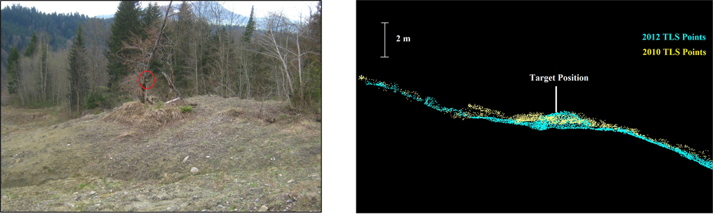 Remotesensing 05 02720f17 1024