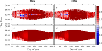 Remotesensing 05 02857f2 200