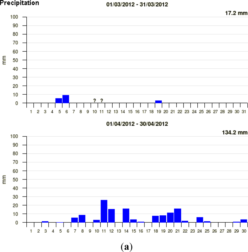 Remotesensing 05 02928f3a 1024