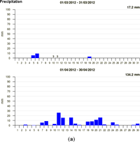 Remotesensing 05 02928f3a 200