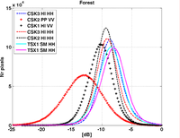 Remotesensing 05 02928f4 200