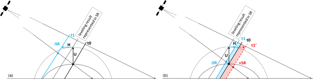 Remotesensing 05 03082f11 1024