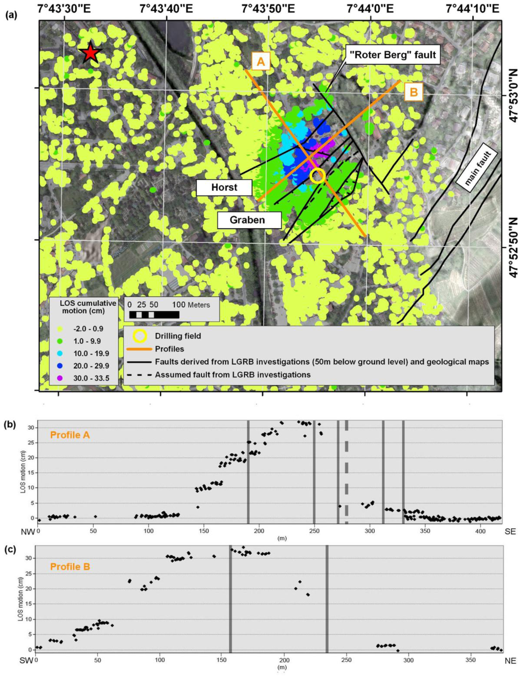Remotesensing 05 03082f12 1024