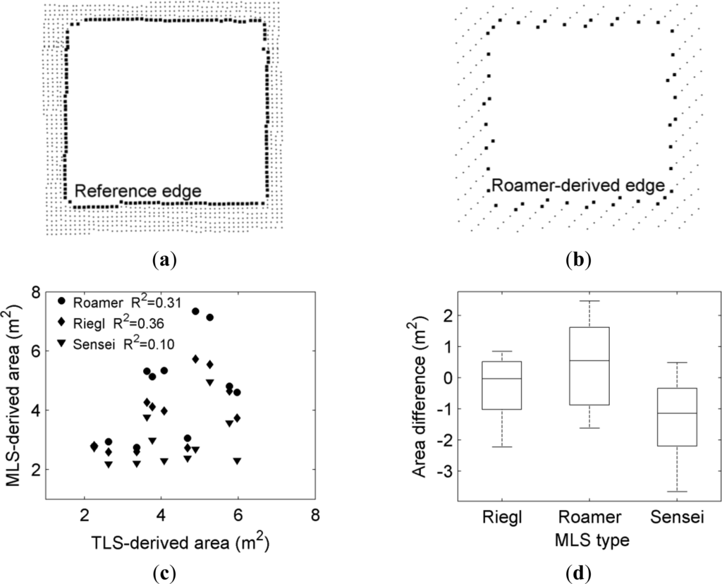 Remotesensing 05 03140f5 1024