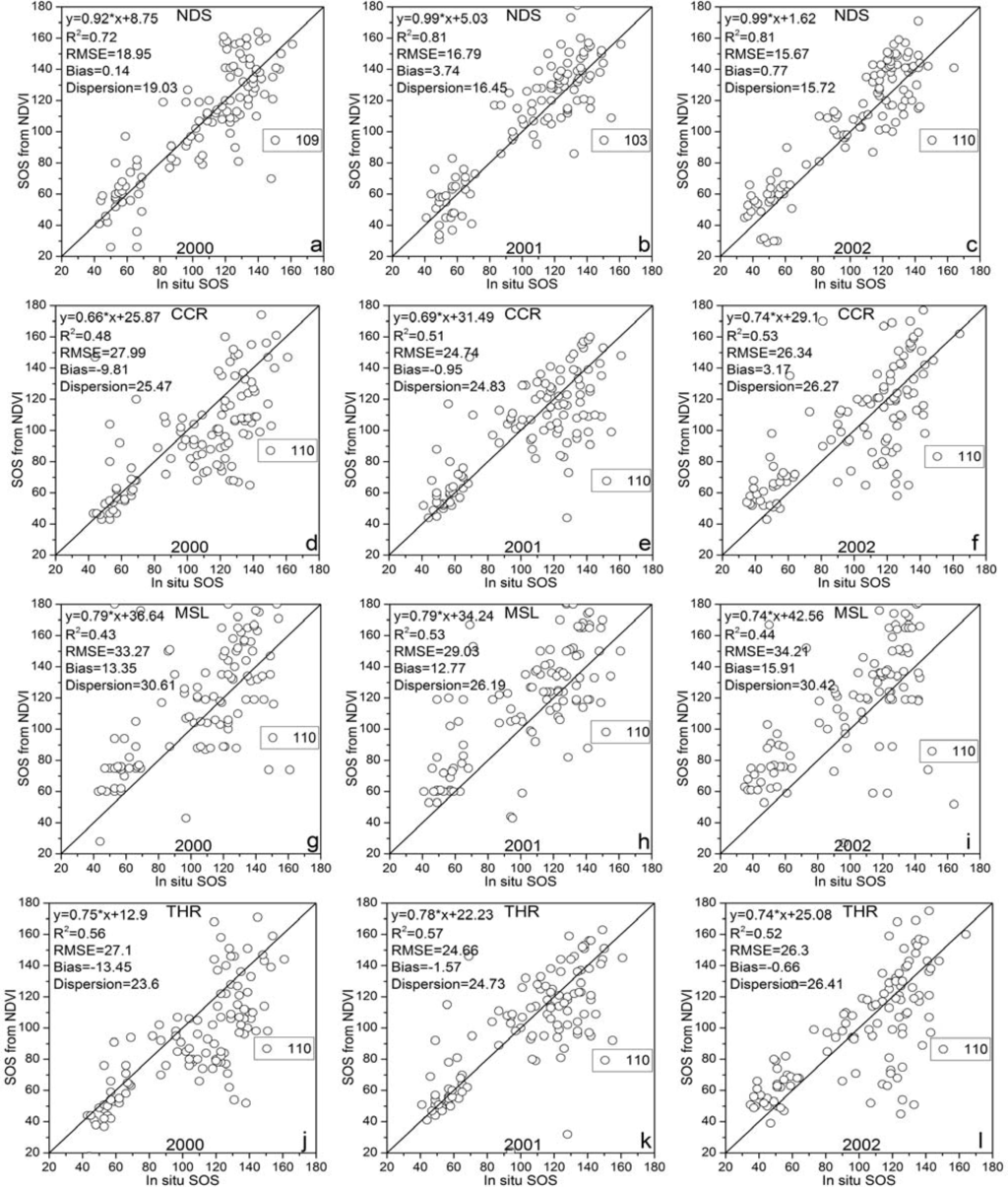 Remotesensing 05 03190f6 1024