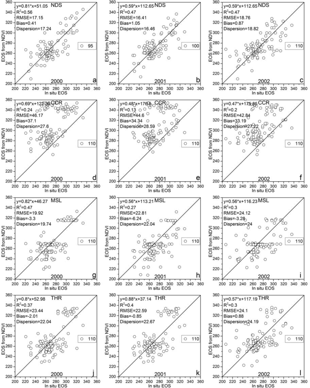 Remotesensing 05 03190f7 1024