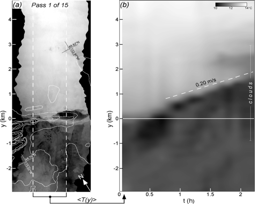 Remotesensing 05 03239f8 1024