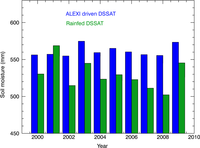 Remotesensing 05 03331f4 200