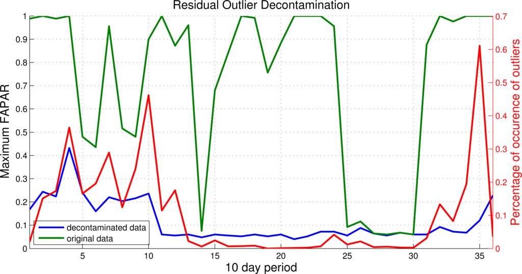 Remotesensing 05 03357f4 1024