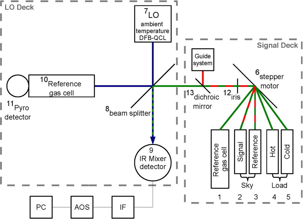 Remotesensing 05 03397f1 1024