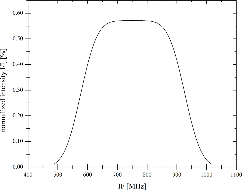 Remotesensing 05 03397f3 1024