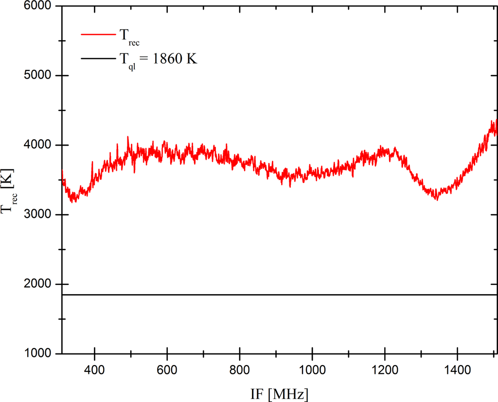 Remotesensing 05 03397f7 1024