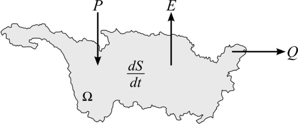 Remotesensing 05 03415f3 1024