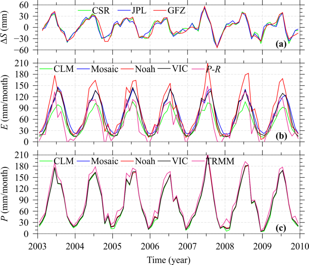 Remotesensing 05 03415f4 1024