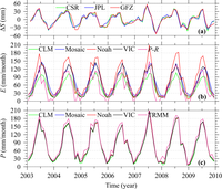 Remotesensing 05 03415f4 200