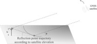 Remotesensing 05 03516f1 200