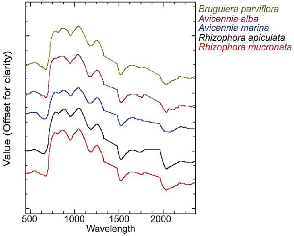 Remotesensing 05 03562f2 1024