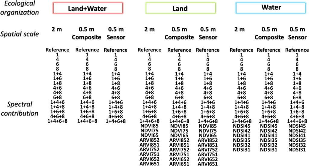 Remotesensing 05 03583f3 1024