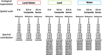 Remotesensing 05 03583f3 200