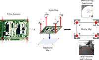 Remotesensing 05 03662f1 200